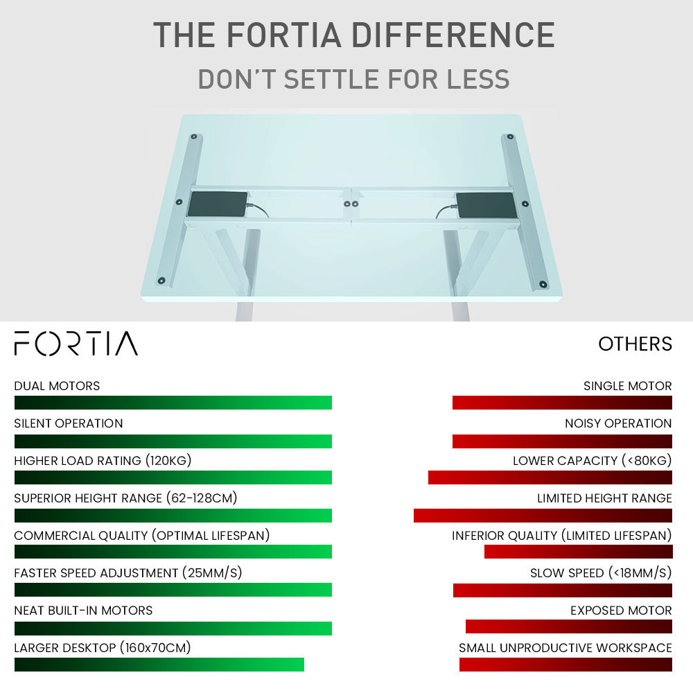 Fortia Sit To Stand Up Standing Desk, 160x75cm, 62-128cm Electric Height Adjustable, Dual Motor, 120kg Load, Black/Black Frame